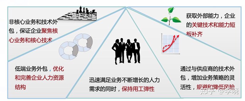 了解软件开发的完整流程,是每一个参与其中的人应该掌握的基础。